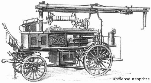 Kohlensäurespritze